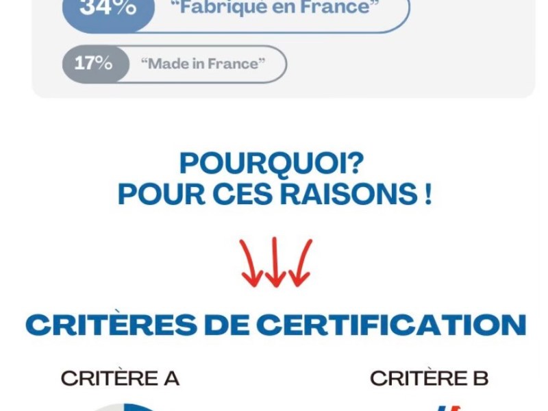 LA CERTIFICATION ORIGINE FRANCE GARANTIE&nbsp;PLÉBISCITÉE